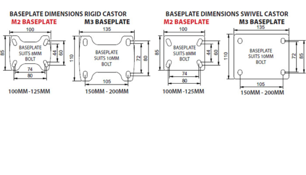 100mm Reb Poly Wheel 140kg Capacity Castor (S4144B) - Image 2